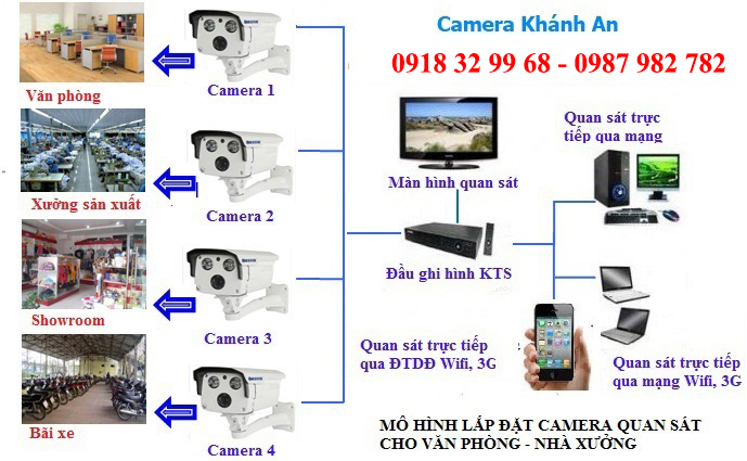 Lắp đặt camera tại Đồng Nai Lắp đặt camera tại Đồng Nai